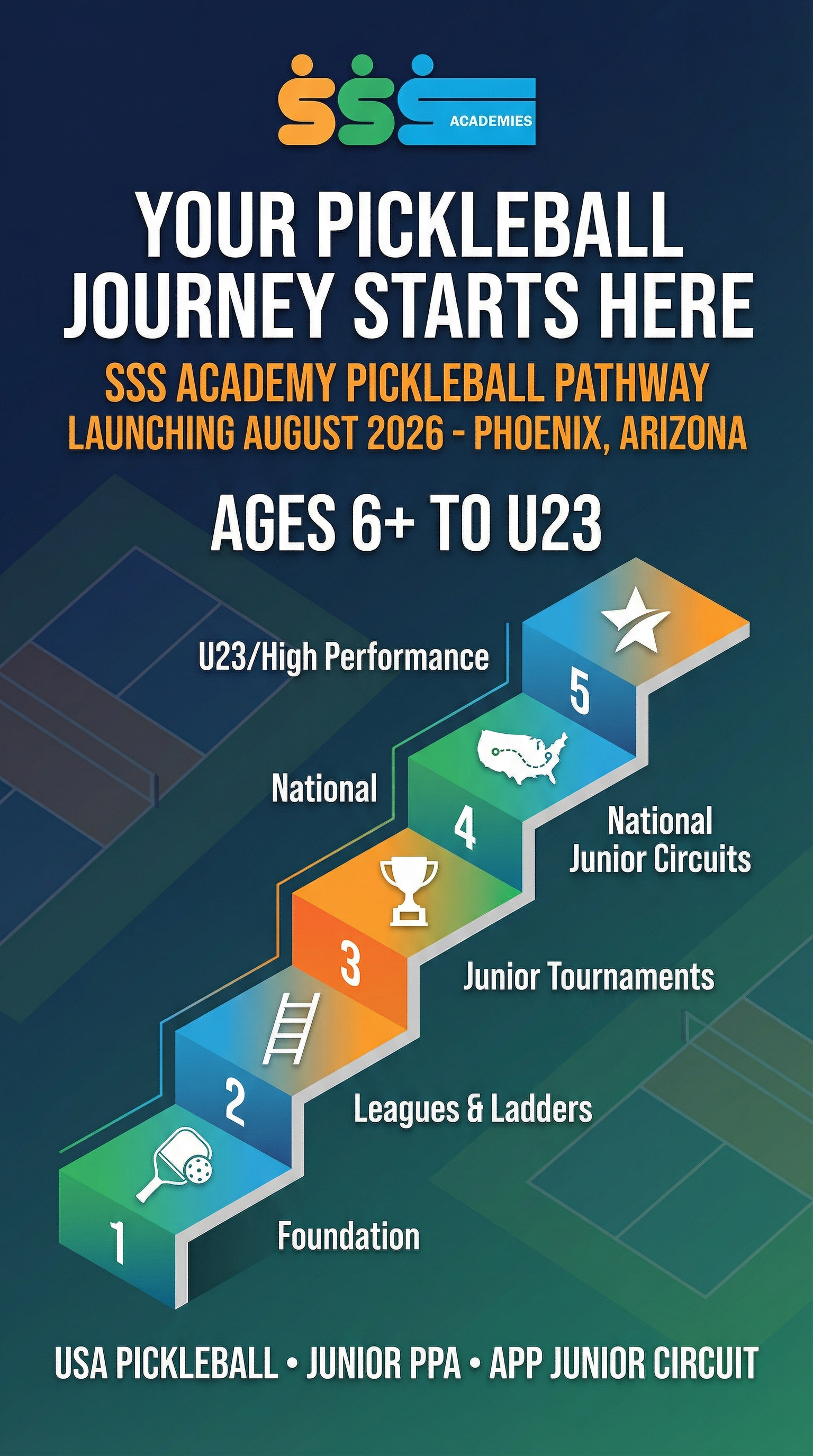 SSS Academy Pickleball Pathway